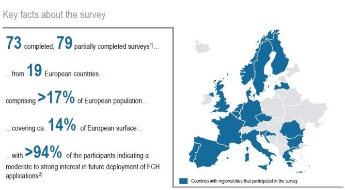 FCH-Regions Initiative