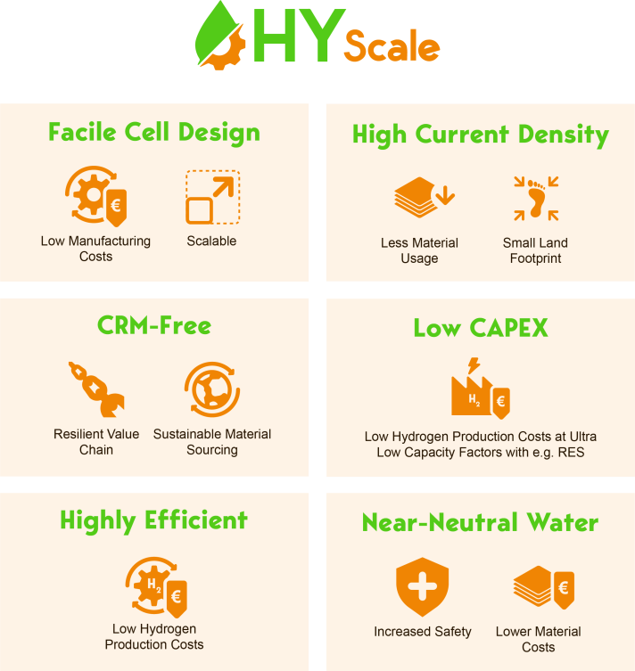 HYScale infographic