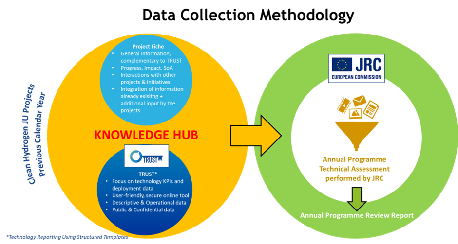 Data Collection Exercise Annual Data Collection - Clean Hydrogen Partnership
