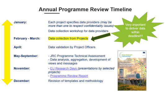annual Programme Review