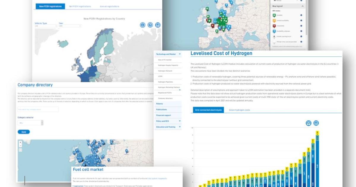 Completion of the first phase of the Fuel Cells & Hydrogen Observatory