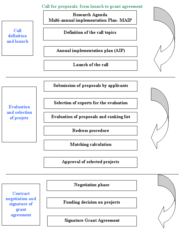 call-for-proposals-2011-image.PNG