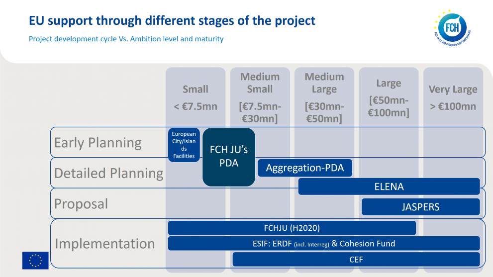 EU support through different stages of the project.png EU support through different stages of the project.png