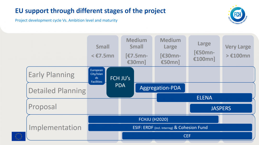 EU support through different stages of the project.png