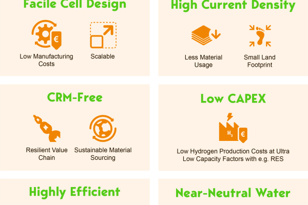 HYScale infographic