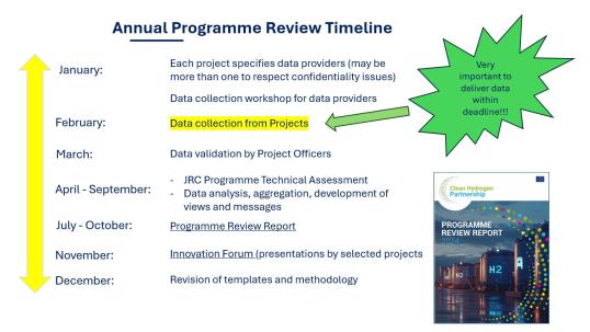 annual Programme Review